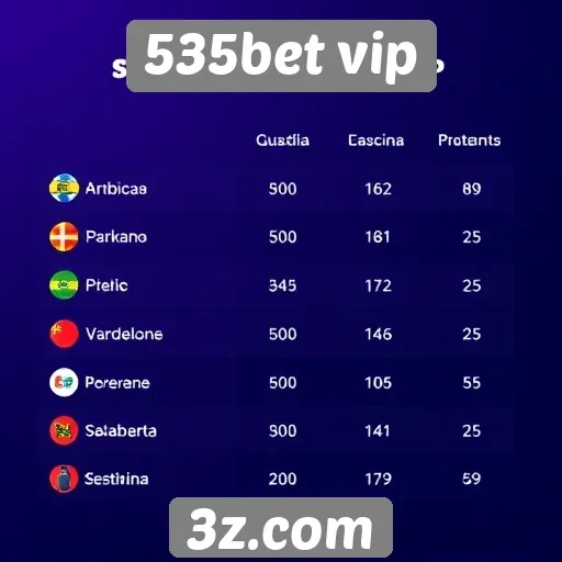 Comparativo entre 535bet vip e concorrentes